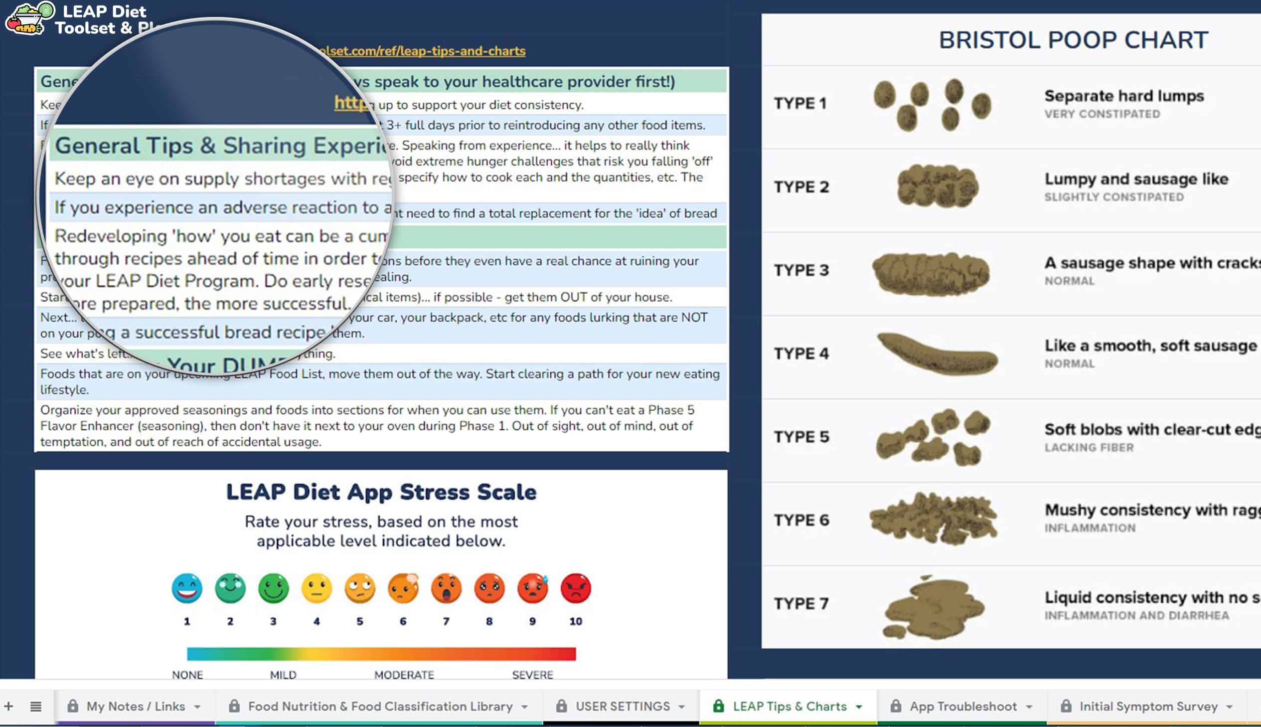 LEAP Diet App LEAP Tips and Charts