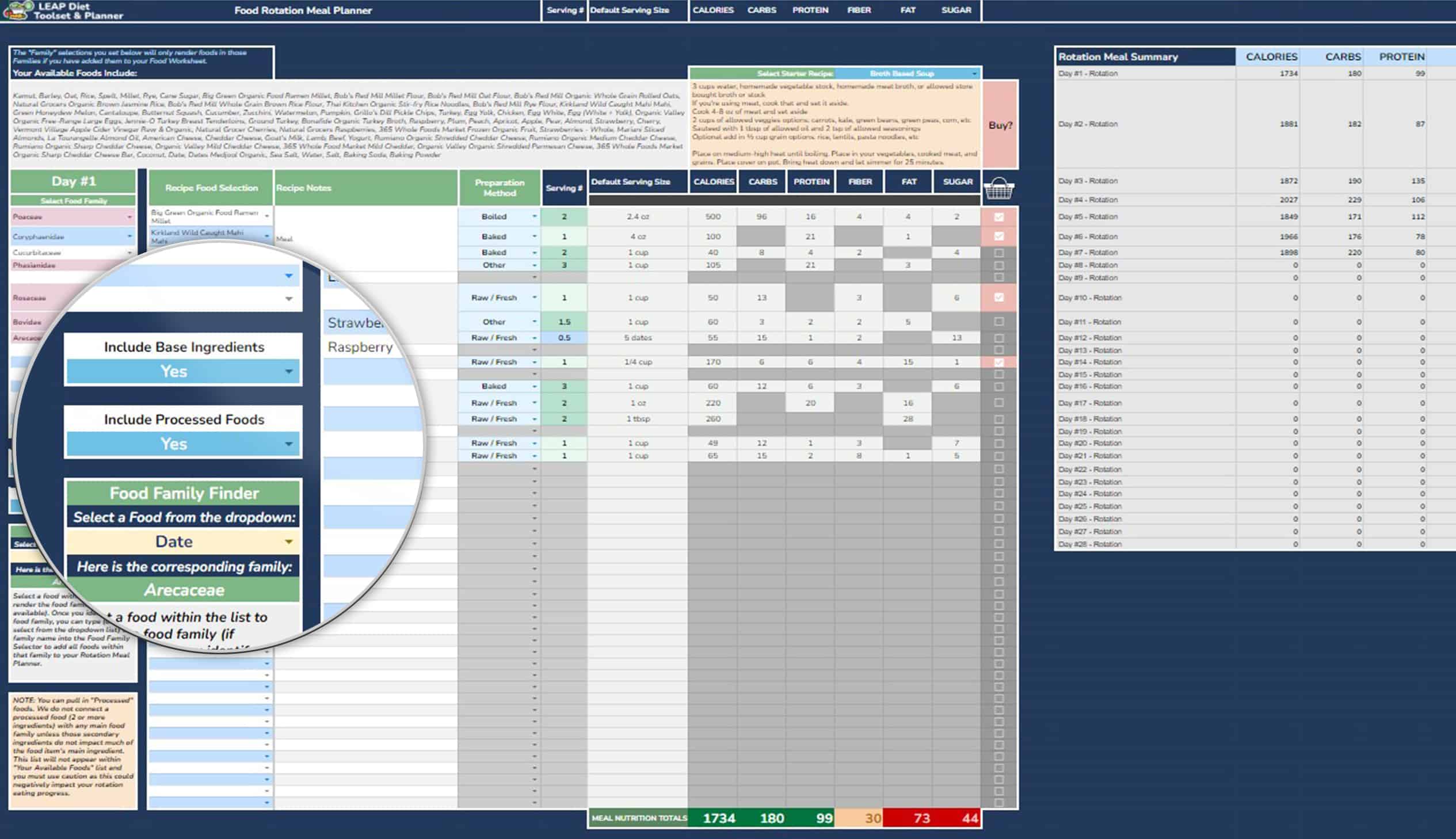 LEAP Diet Advanced Rotation Meal Planner