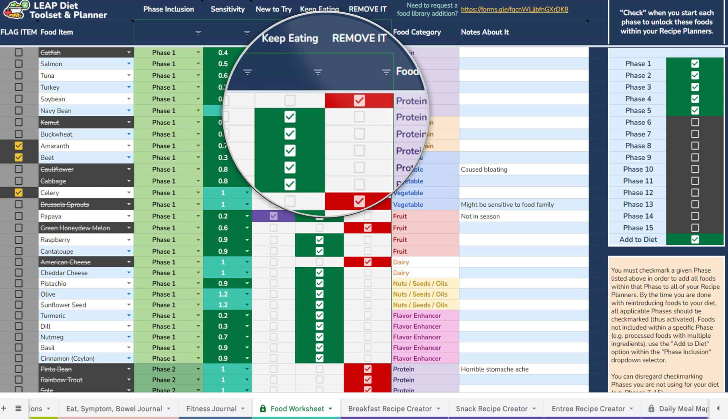 LEAP Diet Food Worksheet with Phase Activation