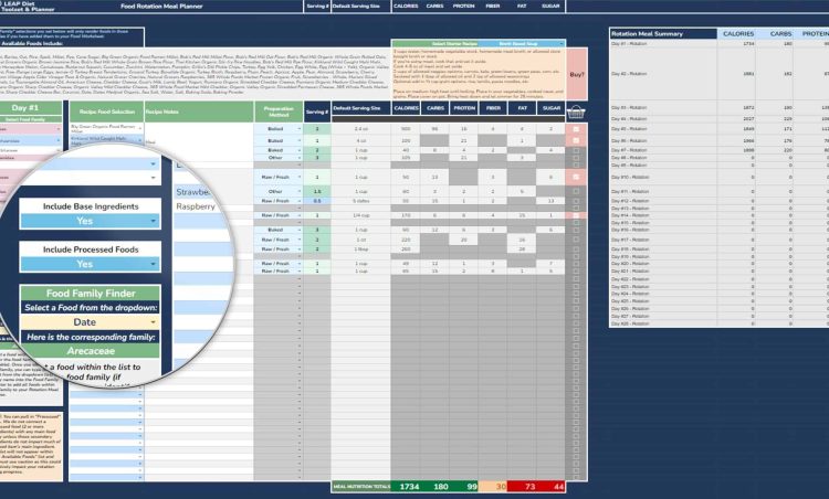 LEAP Diet Advanced Rotation Meal Planner