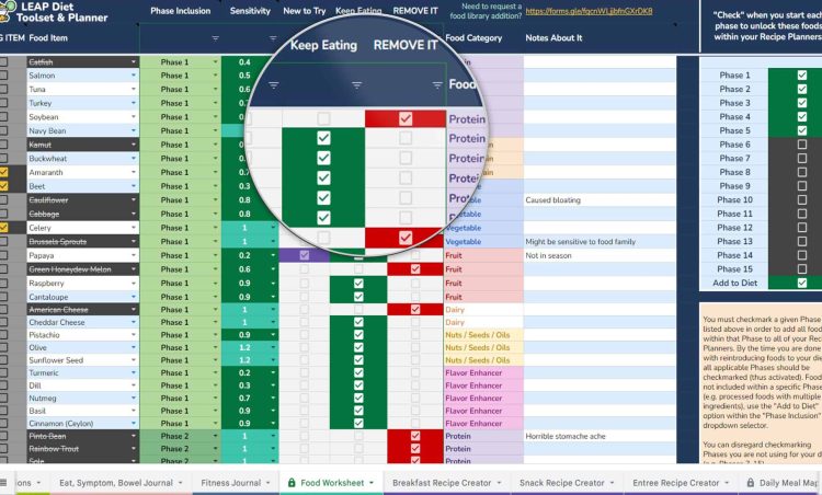 LEAP Diet Food Worksheet with Phase Activation